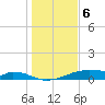 Tide chart for Morgans Point, Galveston Bay, Texas on 2024/01/6