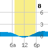 Tide chart for Morgans Point, Galveston Bay, Texas on 2024/01/8