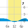 Tide chart for Morgans Point, Galveston Bay, Texas on 2024/02/7