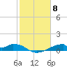 Tide chart for Morgans Point, Galveston Bay, Texas on 2024/02/8