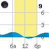 Tide chart for Morgans Point, Galveston Bay, Texas on 2024/02/9
