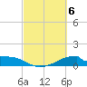 Tide chart for Morgans Point, Galveston Bay, Texas on 2024/03/6