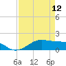 Tide chart for Morgans Point, Galveston Bay, Texas on 2024/04/12