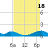 Tide chart for Morgans Point, Galveston Bay, Texas on 2024/04/18