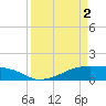 Tide chart for Morgans Point, Galveston Bay, Texas on 2024/04/2