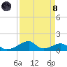 Tide chart for Morgans Point, Galveston Bay, Texas on 2024/04/8