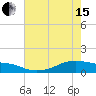 Tide chart for Morgans Point, Galveston Bay, Texas on 2024/05/15