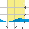 Tide chart for Morgans Point, Galveston Bay, Texas on 2024/06/11