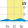 Tide chart for Morgans Point, Galveston Bay, Texas on 2024/06/15