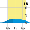Tide chart for Morgans Point, Galveston Bay, Texas on 2024/06/18