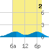 Tide chart for Morgans Point, Galveston Bay, Texas on 2024/06/2