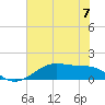 Tide chart for Morgans Point, Galveston Bay, Texas on 2024/06/7