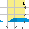 Tide chart for Morgans Point, Galveston Bay, Texas on 2024/06/8