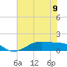 Tide chart for Morgans Point, Galveston Bay, Texas on 2024/06/9