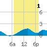 Tide chart for Morgans Point, Texas on 2025/04/1