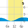 Tide chart for Morgans Point, Texas on 2025/04/5