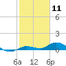 Tide chart for Hawk Channel, Upper Matecumbe Key, Florida on 2021/01/11