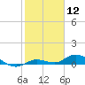 Tide chart for Hawk Channel, Upper Matecumbe Key, Florida on 2021/01/12