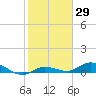 Tide chart for Hawk Channel, Upper Matecumbe Key, Florida on 2021/01/29
