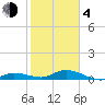 Tide chart for Hawk Channel, Upper Matecumbe Key, Florida on 2021/02/4