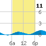 Tide chart for Hawk Channel, Upper Matecumbe Key, Florida on 2021/03/11