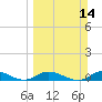 Tide chart for Hawk Channel, Upper Matecumbe Key, Florida on 2021/03/14