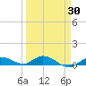 Tide chart for Hawk Channel, Upper Matecumbe Key, Florida on 2021/03/30