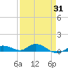 Tide chart for Hawk Channel, Upper Matecumbe Key, Florida on 2021/03/31