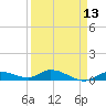 Tide chart for Hawk Channel, Upper Matecumbe Key, Florida on 2021/04/13