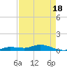 Tide chart for Hawk Channel, Upper Matecumbe Key, Florida on 2021/04/18