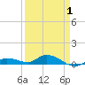 Tide chart for Hawk Channel, Upper Matecumbe Key, Florida on 2021/04/1