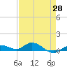 Tide chart for Hawk Channel, Upper Matecumbe Key, Florida on 2021/04/28