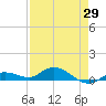 Tide chart for Hawk Channel, Upper Matecumbe Key, Florida on 2021/04/29