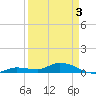 Tide chart for Hawk Channel, Upper Matecumbe Key, Florida on 2021/04/3