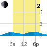 Tide chart for Hawk Channel, Upper Matecumbe Key, Florida on 2021/06/2