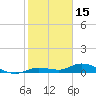 Tide chart for Hawk Channel, Upper Matecumbe Key, Florida on 2022/01/15