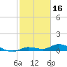 Tide chart for Hawk Channel, Upper Matecumbe Key, Florida on 2022/01/16