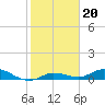Tide chart for Hawk Channel, Upper Matecumbe Key, Florida on 2022/01/20