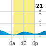 Tide chart for Hawk Channel, Upper Matecumbe Key, Florida on 2022/01/21