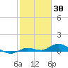 Tide chart for Hawk Channel, Upper Matecumbe Key, Florida on 2022/01/30