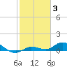Tide chart for Hawk Channel, Upper Matecumbe Key, Florida on 2022/01/3