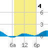 Tide chart for Hawk Channel, Upper Matecumbe Key, Florida on 2022/01/4