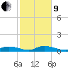 Tide chart for Hawk Channel, Upper Matecumbe Key, Florida on 2022/01/9