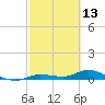 Tide chart for Hawk Channel, Upper Matecumbe Key, Florida on 2022/02/13