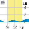 Tide chart for Hawk Channel, Upper Matecumbe Key, Florida on 2022/02/16