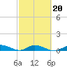 Tide chart for Hawk Channel, Upper Matecumbe Key, Florida on 2022/02/20