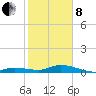 Tide chart for Hawk Channel, Upper Matecumbe Key, Florida on 2022/02/8