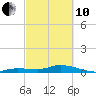 Tide chart for Hawk Channel, Upper Matecumbe Key, Florida on 2022/03/10