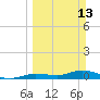 Tide chart for Hawk Channel, Upper Matecumbe Key, Florida on 2022/03/13