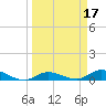 Tide chart for Hawk Channel, Upper Matecumbe Key, Florida on 2022/03/17